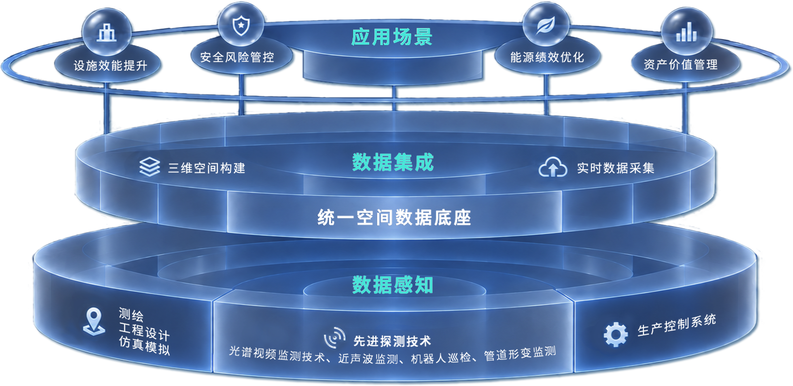 核心应用场景